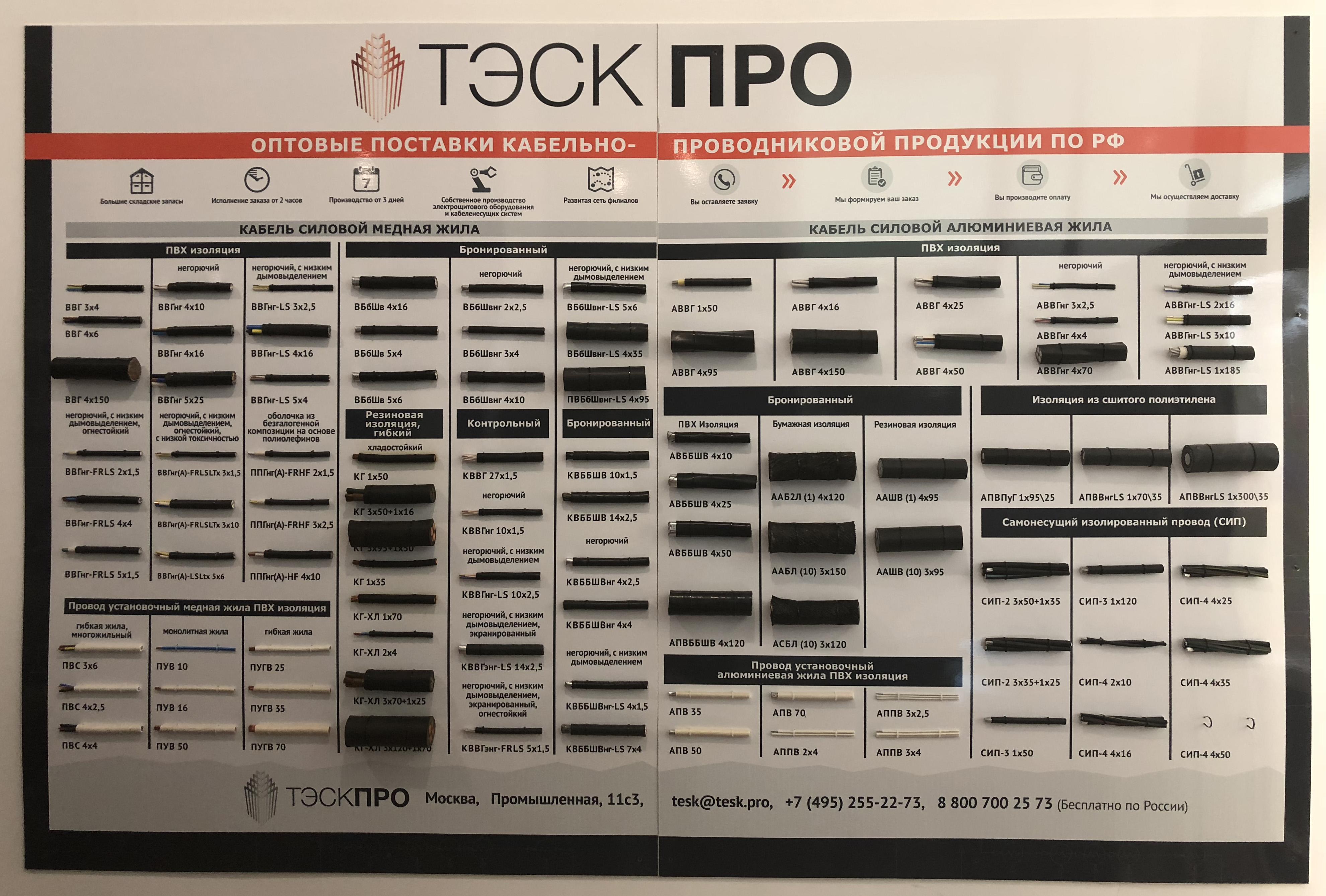 Фото кабельного стенда ООО"ТЭСК ПРО"